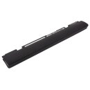 Ersatzakku - CS-AUX101NB schwarz - 10,8 Volt 2200mAh Li-Ion
