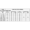 Velleman - CV028 - 2-Wege-Verteiler 5-2500 MHz
