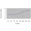 Velleman - SV12 - Summer 3-30VDC - 10mA (Drahtanschluss)