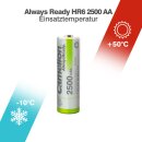 Camelion - HR6 Mignon AA - 1,2V 2500mAh Ni-Mh - 2er Blister