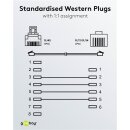 Telefonkabel / Modularkabel / Westernkabel – Für sichere Telefonverbindungen