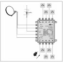 Passiver SAT Multischalter 5 Eingänge / 8 Ausgänge