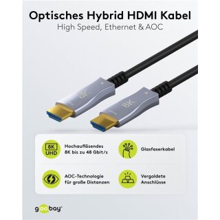 Optisches Hybrid Ultra High-Speed HDMI™-Kabel mit Ethernet (AOC) (8K/@60Hz)