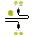DisplayPort™ Anschlusskabel