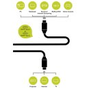 High-Speed-HDMI™-Kabel mit Ethernet (Goobay Series 2.0)