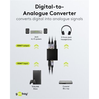 Digital-Analog-Wandler 192 kHz