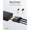 Digital-Analog-Wandler 192 kHz
