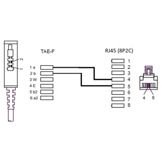 DSL-/VDSL-Routerkabel