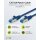 CAT 6A Patchkabel, S/FTP (PiMF), 2 m, blau, 5er-Set