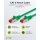 CAT 6 Patchkabel, S/FTP (PiMF), 1 m, grün, 5er-Set