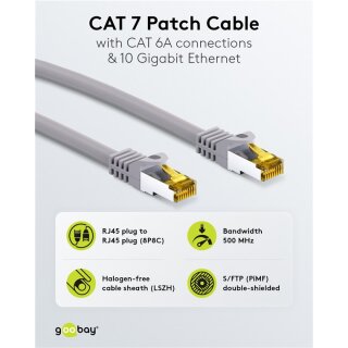 RJ45-Patchkabel CAT 6A S/FTP (PiMF), 500 MHz mit CAT 7 Rohkabel, 5 m, grau, 5er-Set