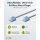 Ultraflexibles CAT 6A Patchkabel, slim, U/UTP, grau