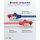 CAT 6 Patchkabel, S/FTP (PiMF), 1 m, Set in 10 Farben