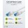 CAT 6A Patchkabel, S/FTP (PiMF), 3 m, weiß, 5er-Set
