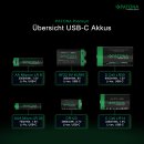 PATONA Premium USB-C 4x AAA Micro Akkus Lithium 750mWh 1,5 Volt aufladbar mit 1 zu 2 USB-C Ladekabel
