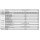 DALY - NCM/NCA-4S-15A - 59 x 34,5 x 9mm - 12 Volt 4S / 15A Li-Ion