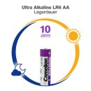 Camelion Ultra Alkaline 1,5 Volt AA LR6 CB100 | Mignon Batterien | 100 Stück