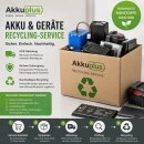 Akku & Geräte Recycling-Service mit Abholung